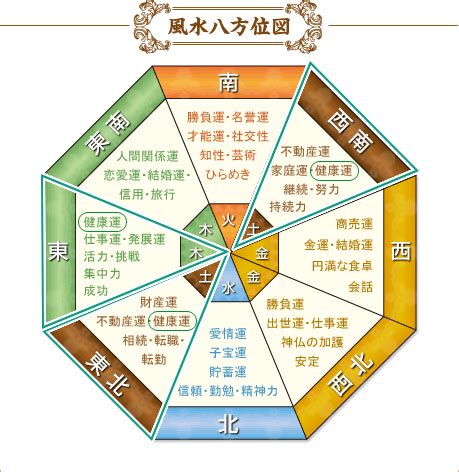 改善健康風水|【専門家解説】健康運が上がる開運風水とは？レイア。